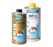 RAVENOl Brake Fluids