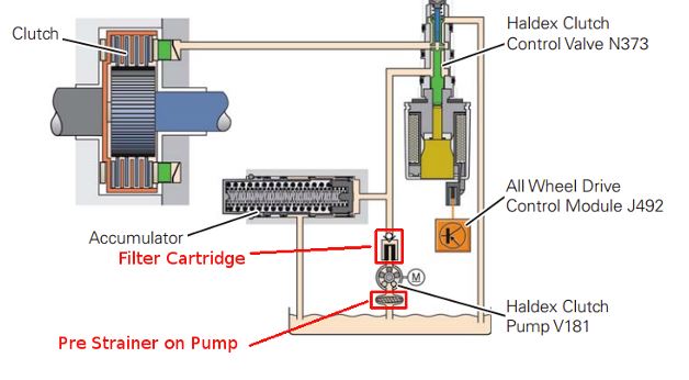 A simple Haldex unit