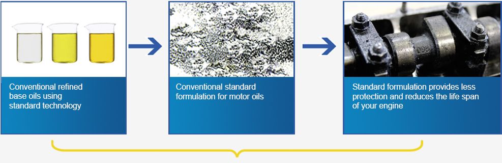 clean synto formula ravenol