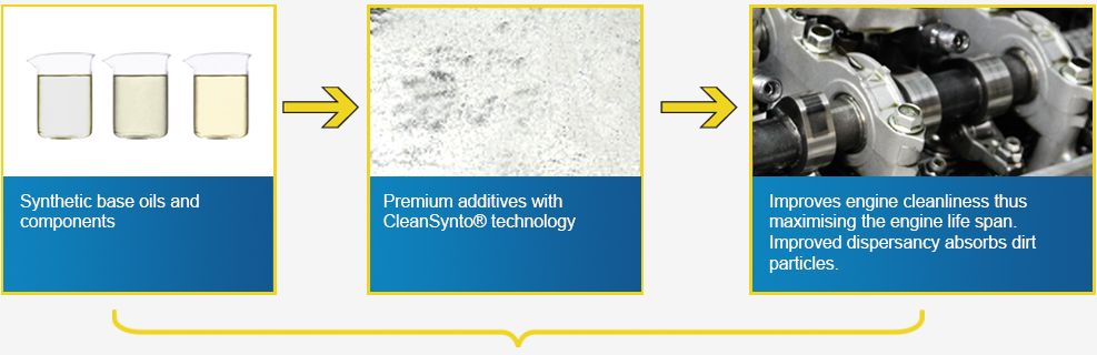 clean synto formula ravenol